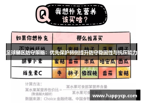 足球禁区防守策略：优先保护弱侧提升防守稳固性与抗压能力