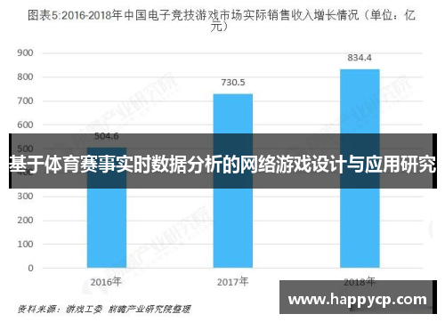 基于体育赛事实时数据分析的网络游戏设计与应用研究